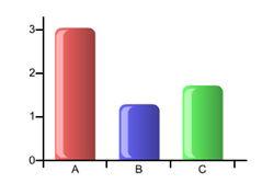 Gráficos de barras