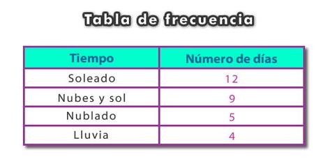 Frecuencia