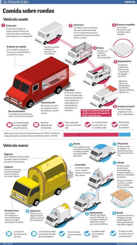 Muévete y Vende con un Food Truck Muévete y Vende con un Food Truck