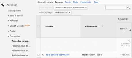 Campañas UTM en Google Analytics
