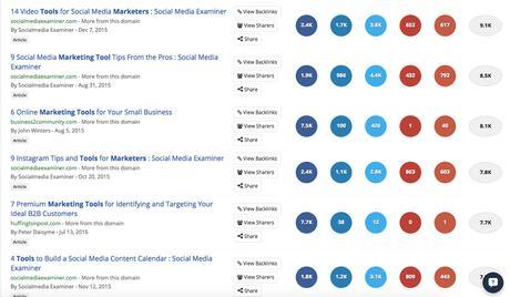 6 tipos de contenidos que usamos para construir un blog de 250 mil lectores
