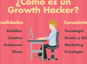 Growth Hacker, nuevo perfil moda