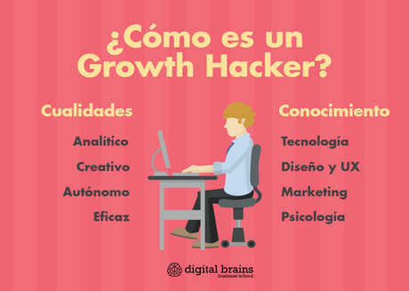 Growth Hacker, el nuevo perfil de moda