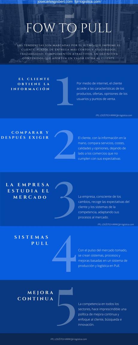 EL SISTEMA DE NEGOCIO DE MUCHAS EMPRESAS HA CAMBIADO