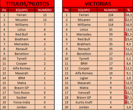 Record y estadisticas que nos dejó el GP de Singapur 2016