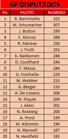 Record y estadisticas que nos dejó el GP de Singapur 2016 Record y estadisticas que nos dejó el GP de Singapur 2016
