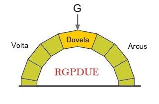 La dovela central del Reglamento Europeo de Protección de Datos (RGPDUE)