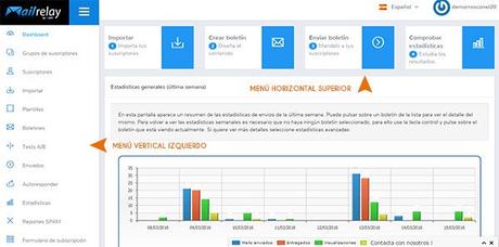 Dashboard en Mailrelay