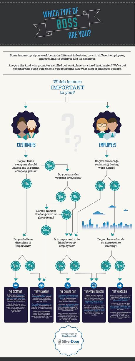 ¿Qué tipo de jefe eres? Descúbrelo con este sencillo diagrama