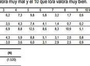 ¿Que rumorosos?