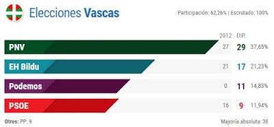 UNAS ELECCIONES IMPORTANTES…