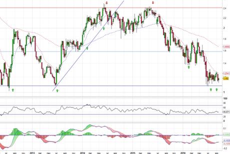 Análisis gráfico del valor analizado
