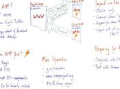 Accelerated Mobile Pages