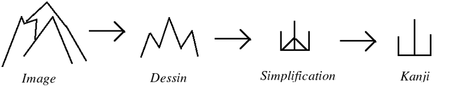 Origen del kanji