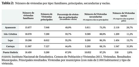 #WTD2016: ¿Son compatibles el turismo sostenible y la accesibilidad?