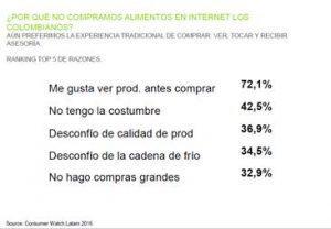 Colombia el país más conectado en Latinoamérica, gran oportunidad para aumentar el consumo online image005