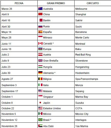 La FIA publica el calendario 2017 de F1