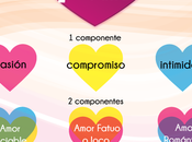 Tipos Amor