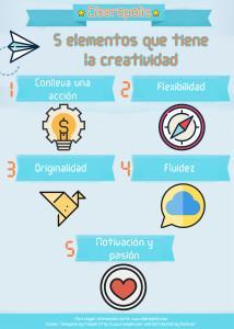 Elementos o caracteristicas de la creatividad