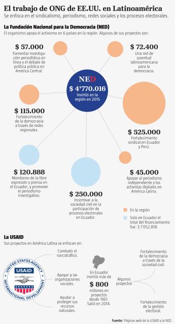 ¿La #NED se creó para reemplazar a la #CIA?. #PatriaGrande #Cuba