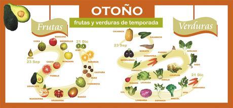 La importancia de comer frutas y verduras de temporada calendario-oton-o