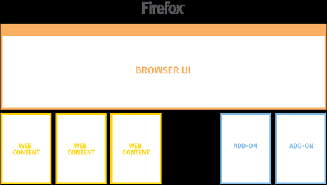 Firefox Electrolysis Fase 2 Extensiones