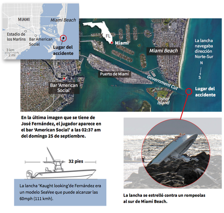 Así fueron las últimas cinco horas de la vida del lanzador José Fernández (+VIDEO) screen-shot-2016-09-29-at-3-09-42-pm
