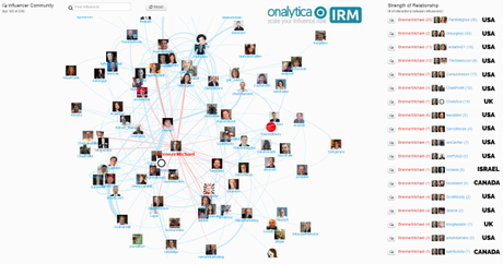 Más Recursos para Bloggers que No te Pueden Faltar Más Recursos para Bloggers que No te Pueden Faltar