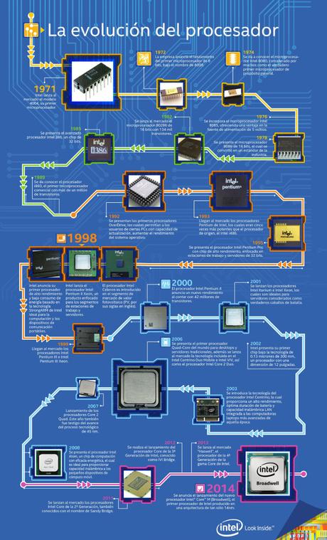 Historia de los procesadores intel (infografía)