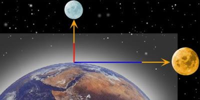 La Luna y sus colores