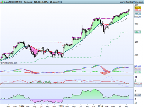 Amazon, arma de doble filo Amazon, arma de doble filo