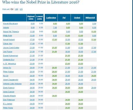 ¿Quién ganará el Nobel de Literatura 2016?