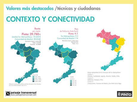 #PintoPlanCiudad Contexto y conectividad