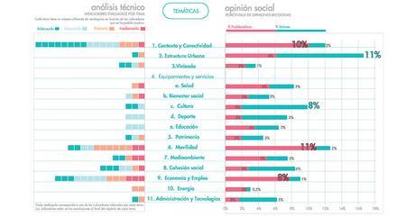 #PintoPlanCiudad InPar