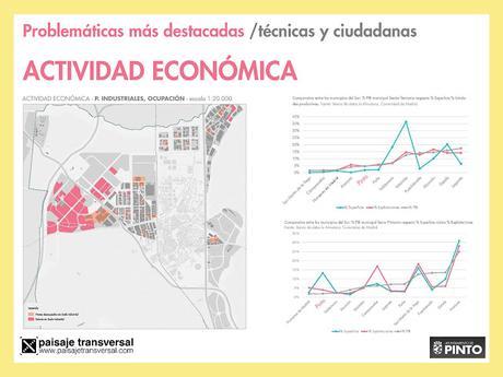 #PintoPlanCiudad Actividad económica