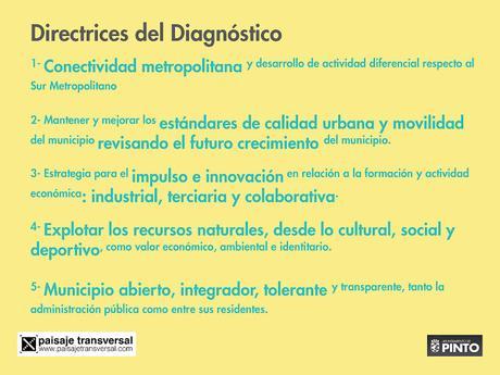 #PintoPlanCiudad Directrices del Diagnóstico