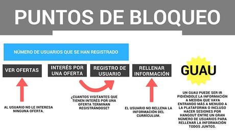 Guía Growth Hacking en Español VS Metodología Lean Startup