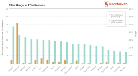 Como conseguir nuevos seguidores en instagram, mejorar el engagement y aumentar las ventas