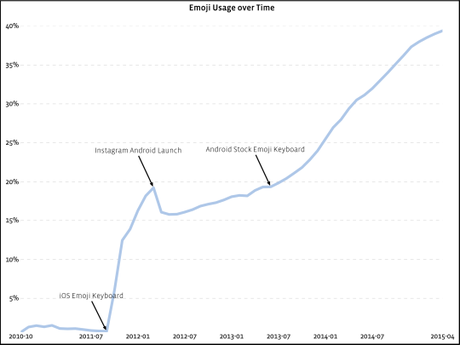 Como conseguir nuevos seguidores en instagram, mejorar el engagement y aumentar las ventas