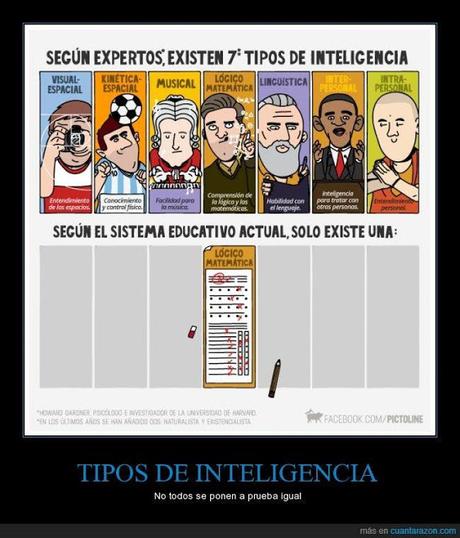 Los 7 tipos de Inteligencia