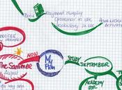 cuentes historias...dibújamelas...Mapas visualesl Tarea