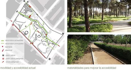 Propuestas seleccionadas de accesibilidad y movilidad - Parque JH Torrelodones
