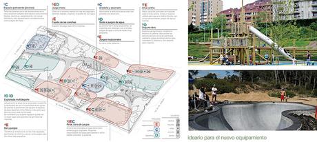 Propuestas seleccionadas de usos y actividad (U) - Parque JH Torrelodones