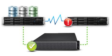 Alta disponibilidad con Synology NAS (high-availability)