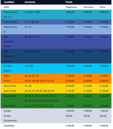 Se necesita más del 50% del salario mínimo para ir a un juego de Leones del #Caracas (LISTA DE PRECIOS E INFOGRAFIA)