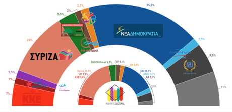PAMAK Grecia: Syriza alcanza su peor resultado en una encuesta desde que gobierna