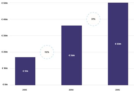 Datos sobre la financiación alternativa en España espana_financiacion_alternativa