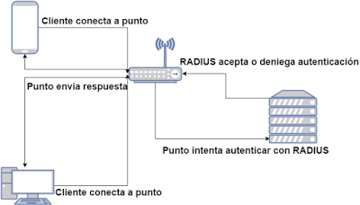 Diagrama_RADIUS