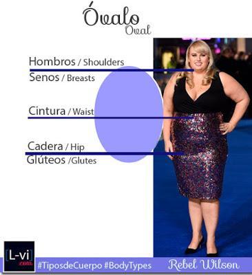 [Óvalo] Prendas que favorecen /Oval body type: Garments that suit you