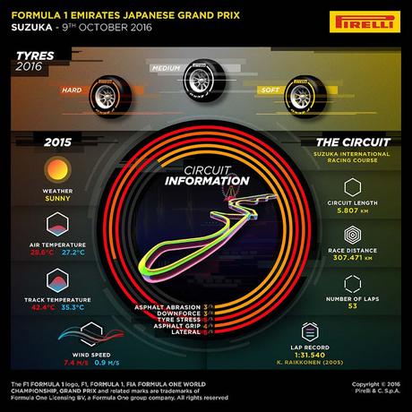 Previo del GP de Japón 2016 | Horarios, análisis, meteorología y estadísticas